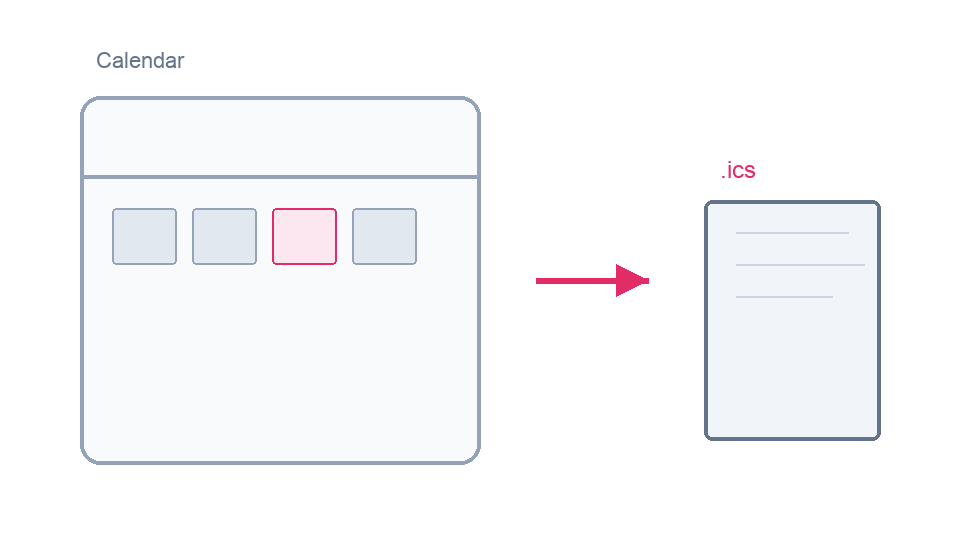 Schematic illustration: calendar grid next to a small .ics file block—import hint, not a product screenshot.